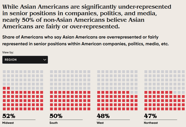 percentage grid